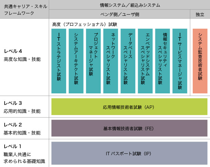 資格試験の紹介